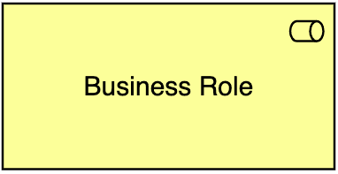 Role ArchiMate notation