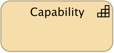 Capability ArchiMate notation
