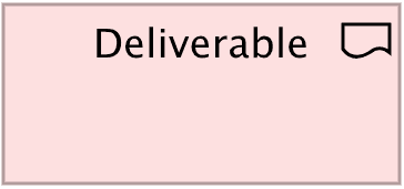 Deliverable ArchiMate notation