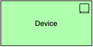 Device ArchiMate notation