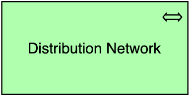 Distribution Network ArchiMate notation