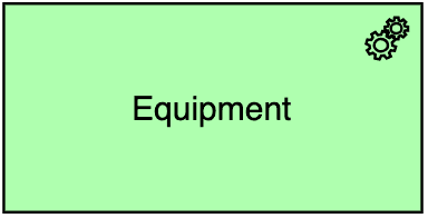 Equipment ArchiMate notation