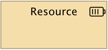 Resource ArchiMate notation