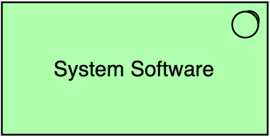 System Software ArchiMate notation