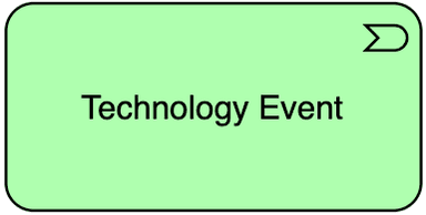 Technology Event ArchiMate notation